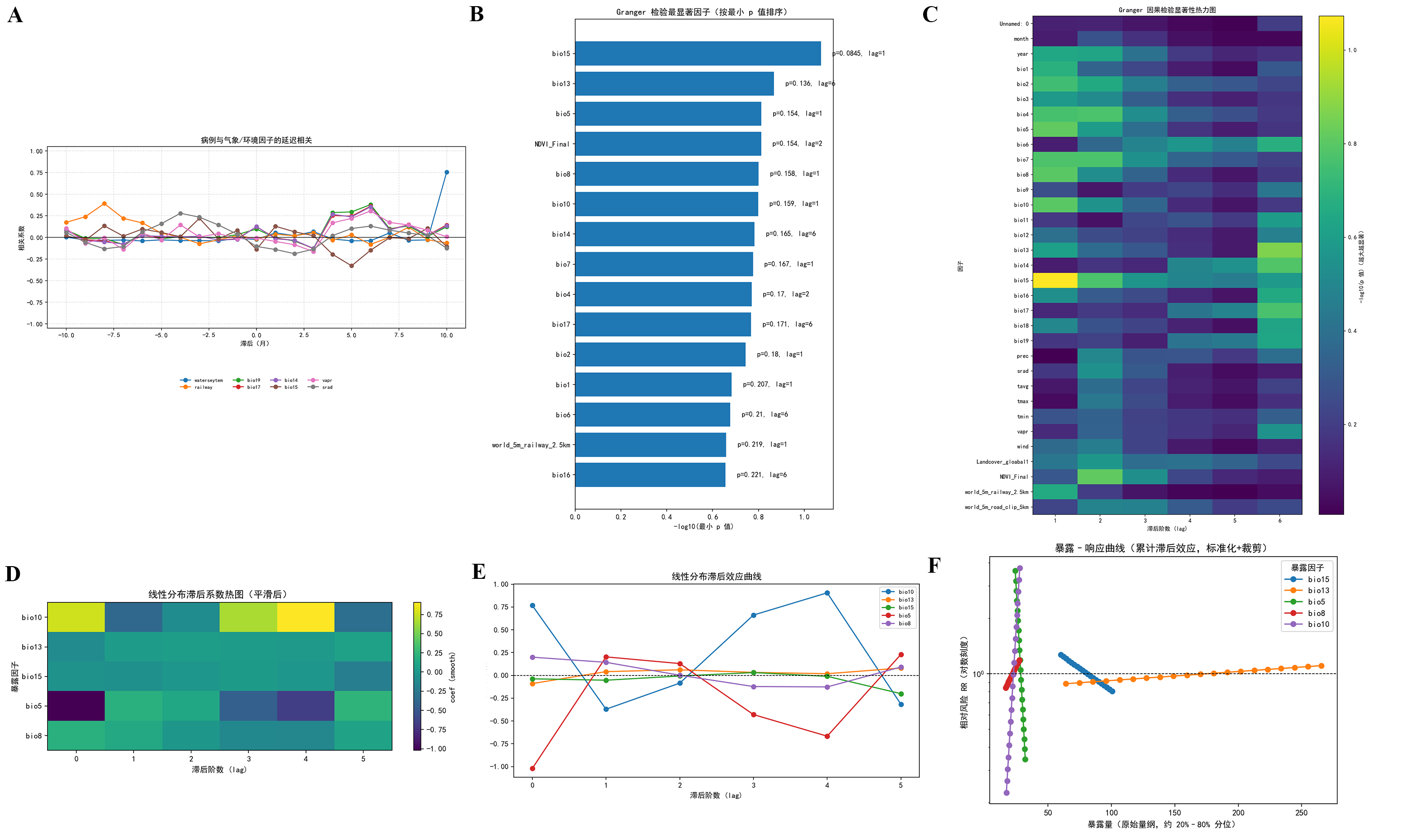 时间因果与关联分析