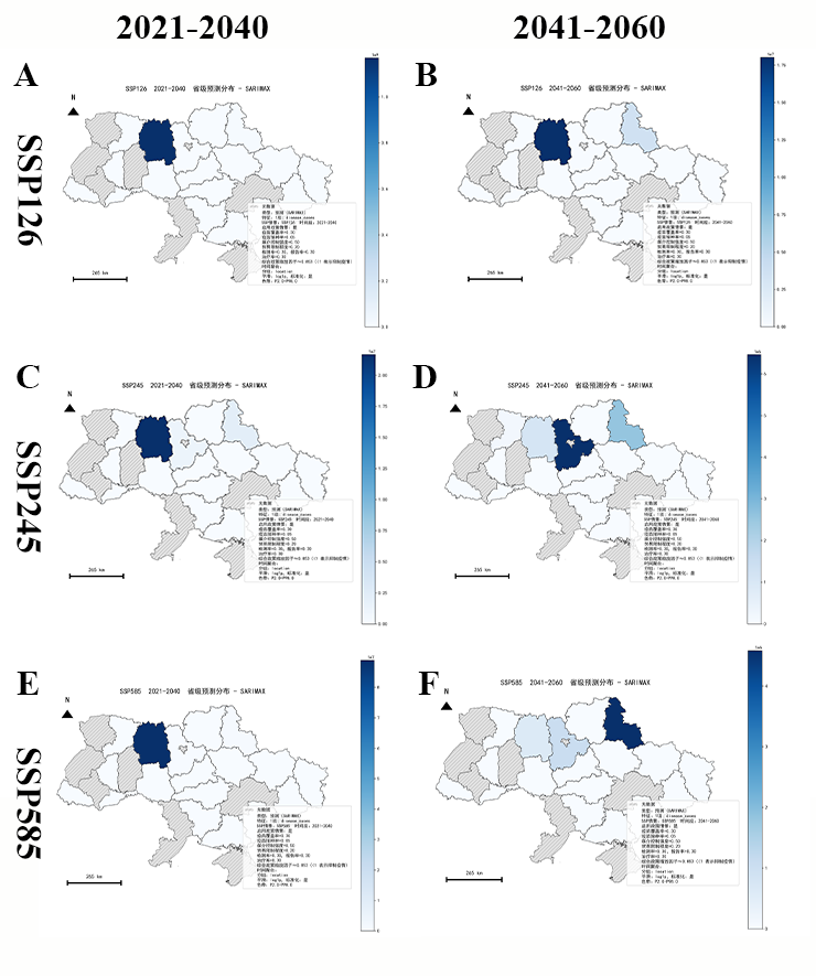 统计与时间序列预测