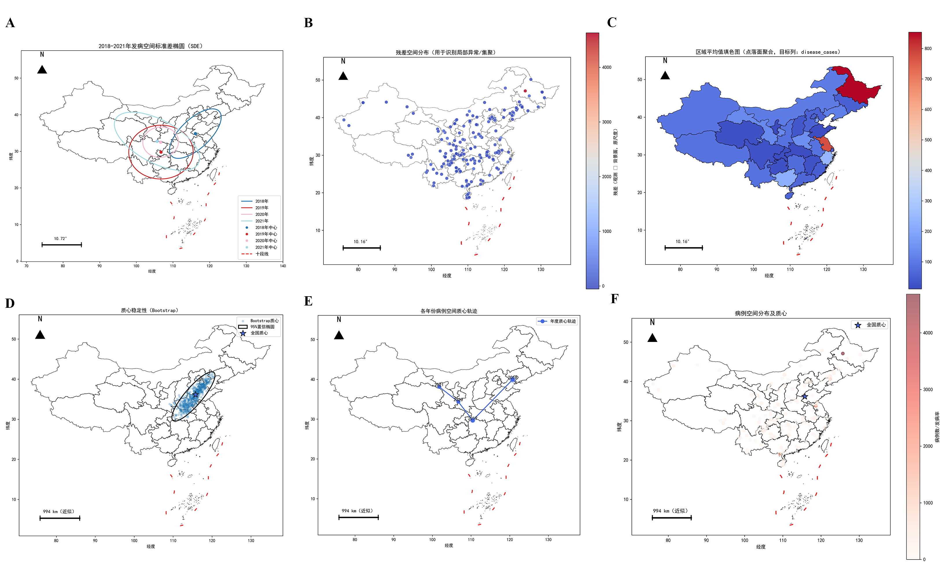 方向与扩散分析